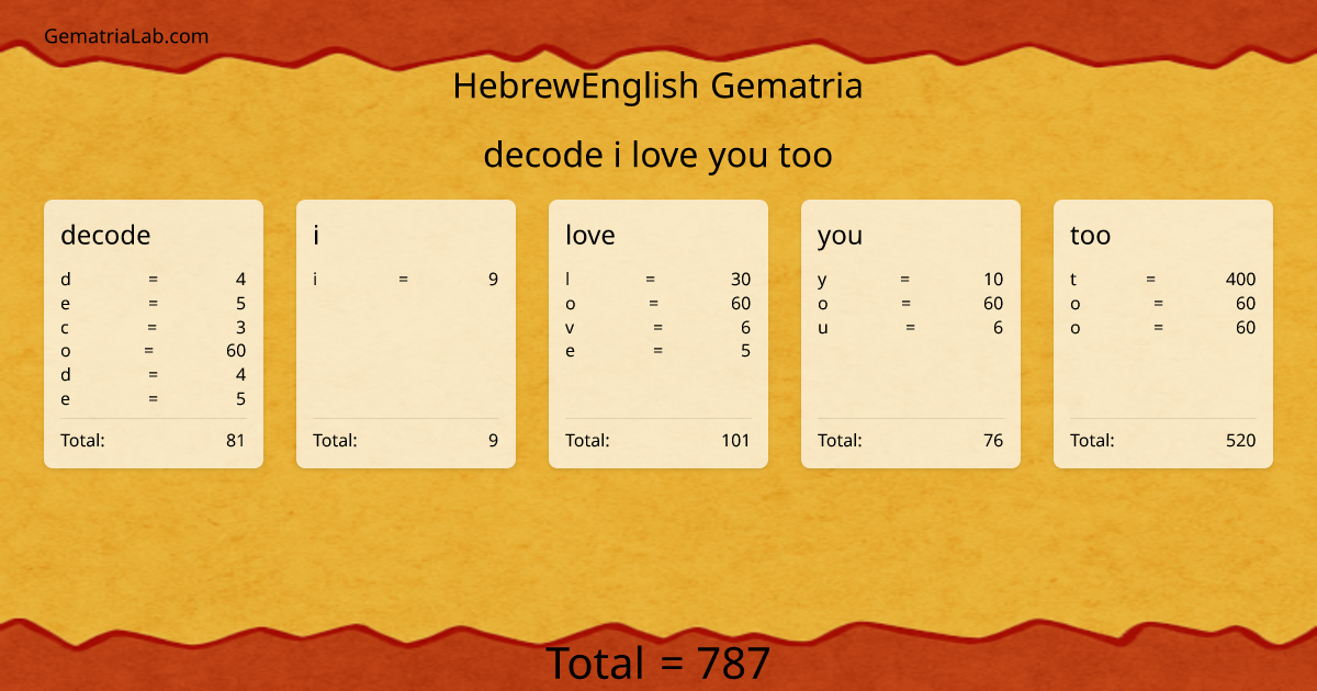 decode i love you too in hebrewEnglish Gematria